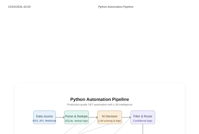 build production python automation pipeline